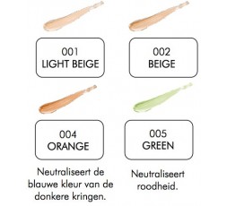 Pupa Cover Cream Concealer